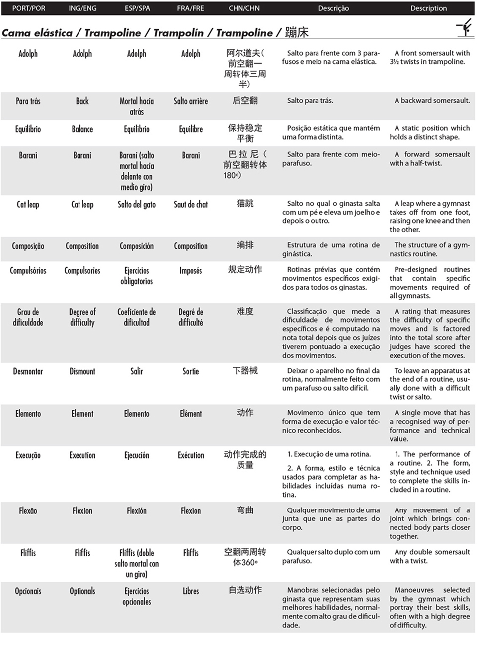 Lista das modalidades jogos olímpicos 2016  Educação fisica, Jogos  olimpicos, Atividades